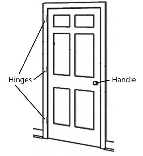 If you want to open a swinging door with the least amount of force, where should you push on the do