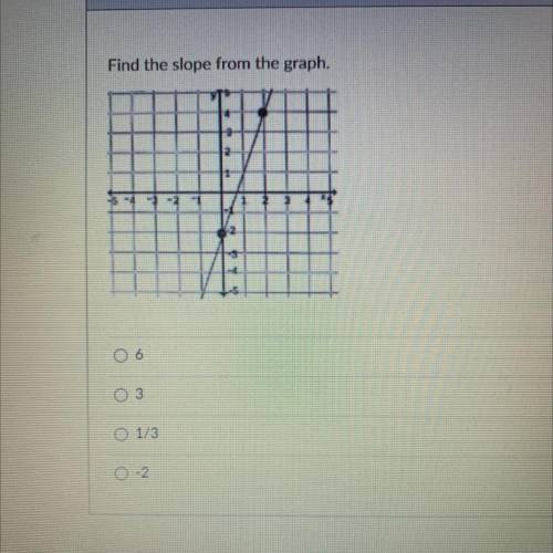 Find the slope from the graph