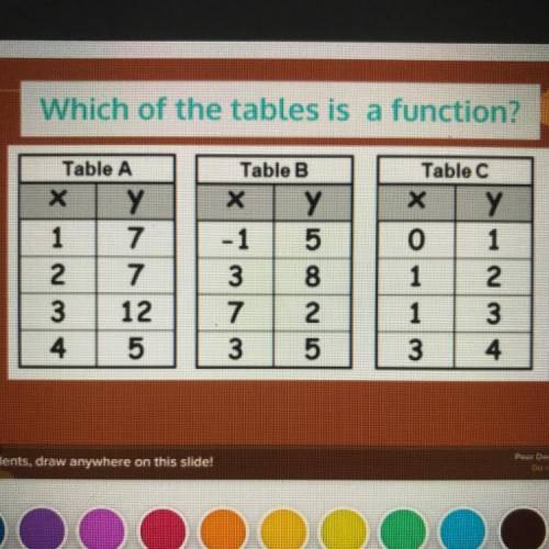 Which of the tables is a function?
PLEASE HELP
15 POINTS 
or Brainlist answer!!!