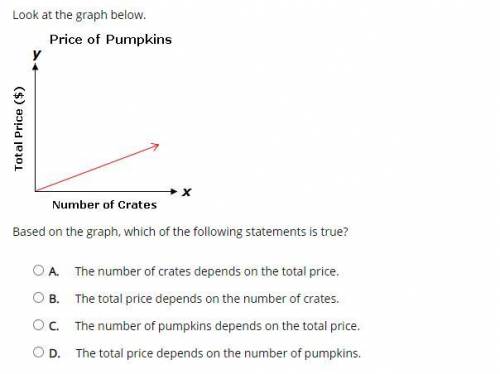 Based on the graph, which of the following statements is true?

A. 
The number of crates depends o