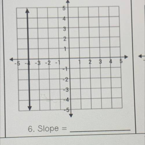 The question to this is asking what thingy is this lol like this:
Slope: ___