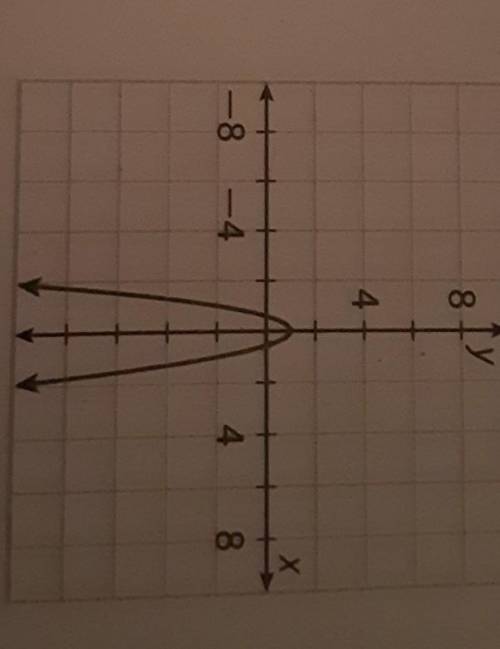 23. Explain the Error Student A and student B were given the following graph and asked to find the
