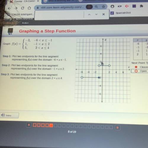 Graphing a Step Function

Ty
y
х
Graph: f(3) =
-2,-6<< < -1
1,
-1
5, 2 <<4
6
-6
-1