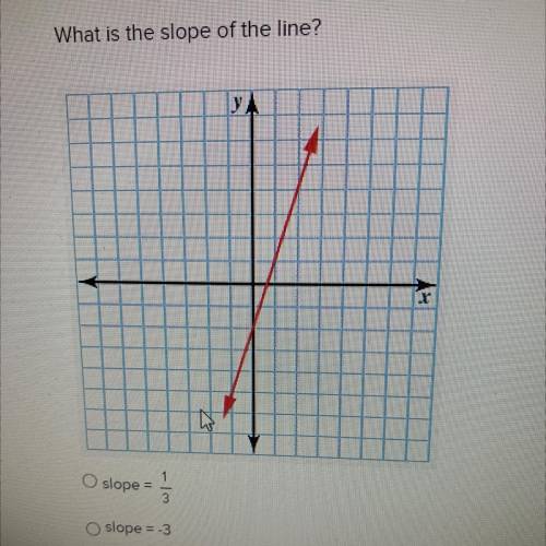 What is the slope of the line?
У.
O slope =
= 1/2 글
Oslope = -3
Oslope = 3