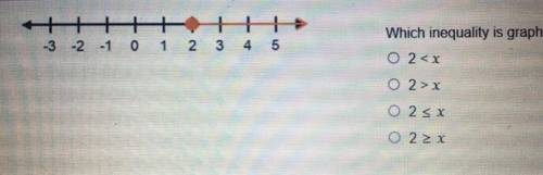 Please help!! 
Which inequality is graphed?