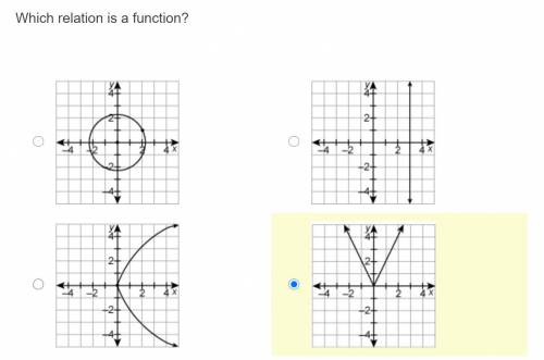 Which relation is a function?
