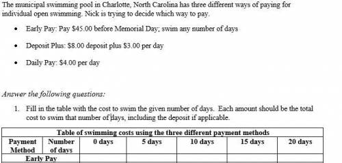 Fill in the table with the cost to swim the given number of days. Each amount should be the total c