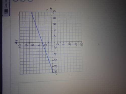Write an equation in slope intercept form of the line