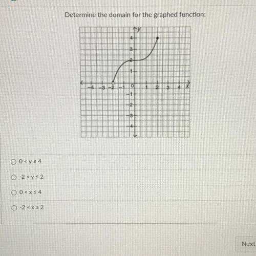 Determine the domain for the graphed function:
Please help meeee