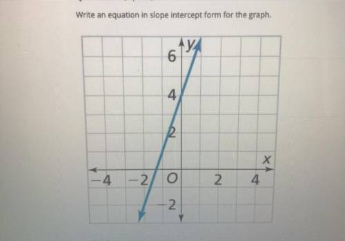 Write an equation in slope intercept form for the graph.