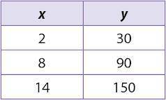 Is this table proportional?