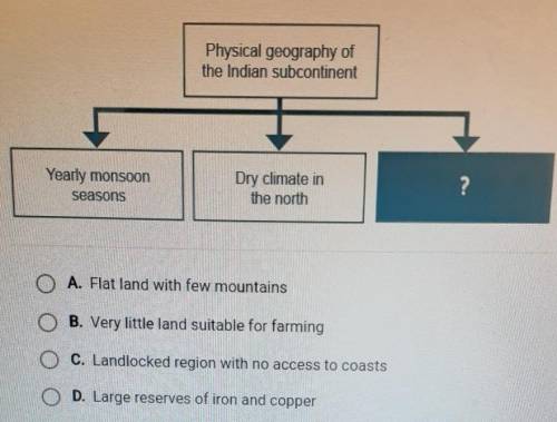 PLEASE HELP ILL GIVE BRAINLIST!

 Which phrase best completes the diagram?A.Flat land with few mou