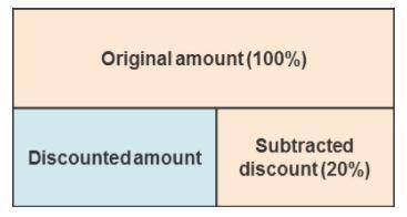 Original amount is 100 percent, subtracted discount is 20 percent.

Use the diagram to help you so
