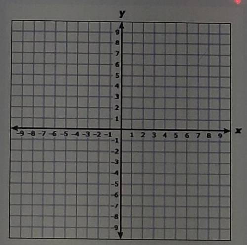 The graph of linear function f passes through the point (1,-9) and has a slope of -3. What is the z
