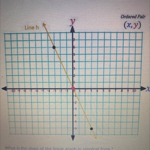 What is the slope of the linear graph in simplest form?