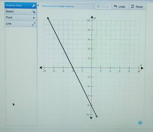 Use the drawing tool(s) to form the correct answer on the provided graph. Graph the inverse of the