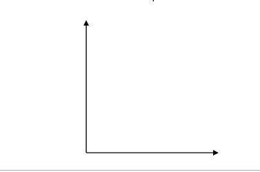 1. Mark the point on the Y axis that indicates the free energy of the reactants.

Mark the point o