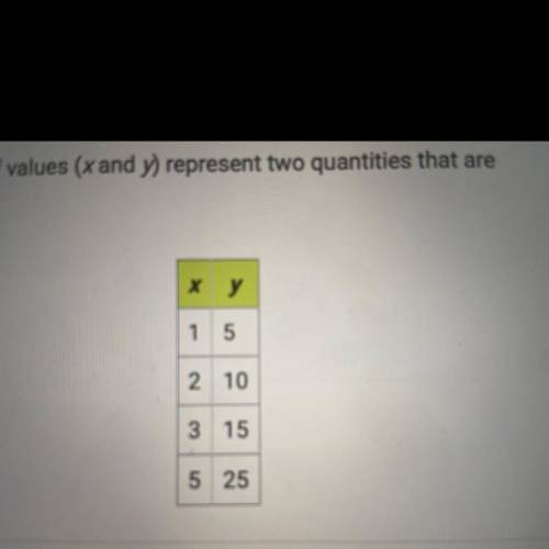Do these pairs of values (x and y) represent two quantities that are
proportional?