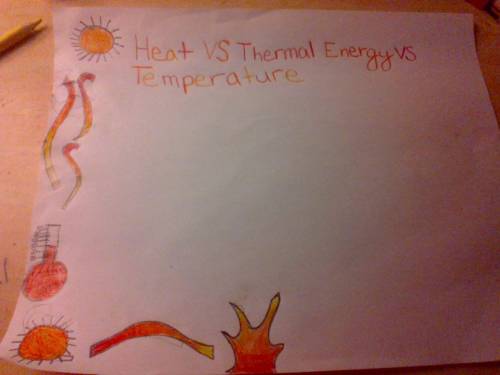 What Grade should I get for My Heat,Thermal Energy, an Temperature one Pager?

My Theme is fire so
