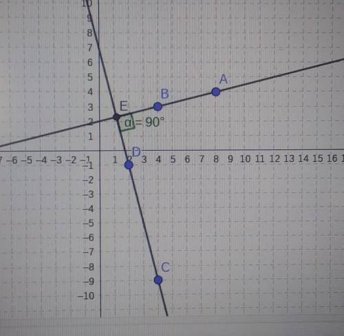 Determine whether lines AB and CD are parallel, perpendicular, or neither.

A(8,4) B(4,3) & C(4