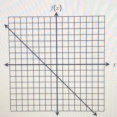 Given the graph below, what is f(5)? *
3 points
(3x)