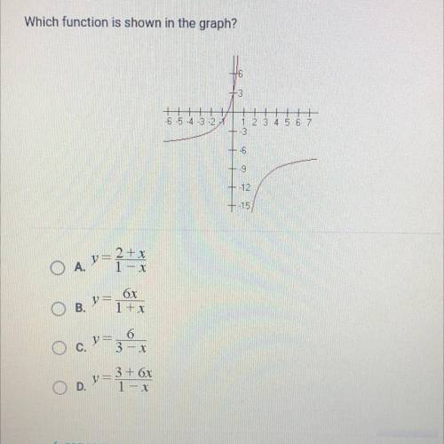 Which function is shown in the graph?