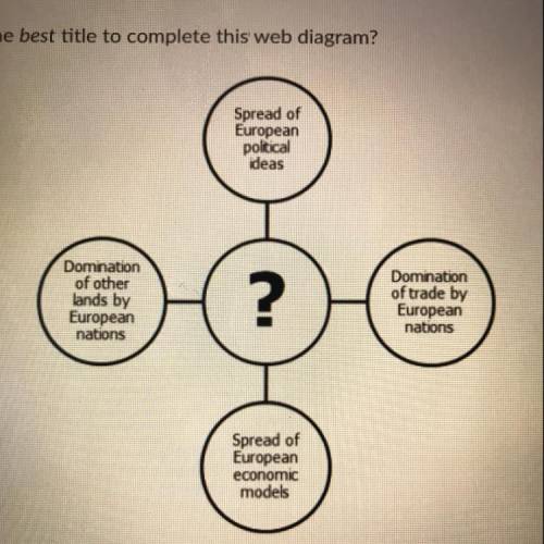What is the best title to complete this web diagram?

A. Reasons Europe’s Influence Declined
B. In
