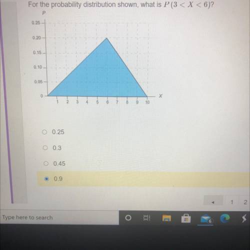 For the probability distribution shown, what is P (3 < X < 6)?