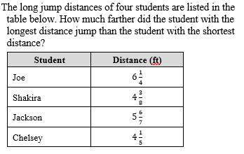 The long jump distances of four students are listed in the table below. How much farther

did the