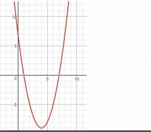 Please help 20 points! Identify the graph in vertex form....
