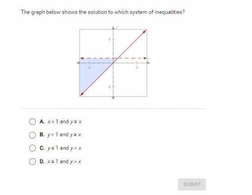 The graph below shows the solution to which system of inequalities x x