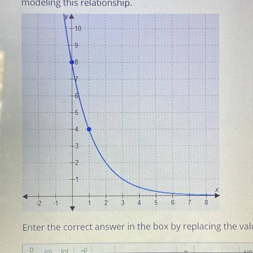 What equation does the graph show ?