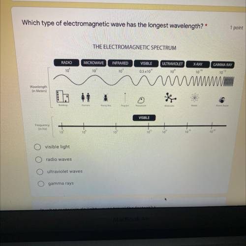 Which type of electromagnetic wave has the longest wavelength?