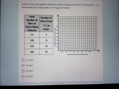 Use the chart and graph to find the number of pairs of size 10 1/2 shoes the store orders for a tot