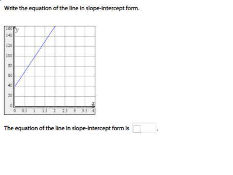 I need help finding the slop on this question. Thanks!