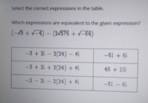 Select the correct expressions in the table. Which expressions are equivalent to the given expressi