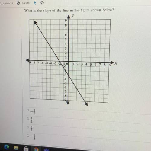 What is the slope of the line in the figure