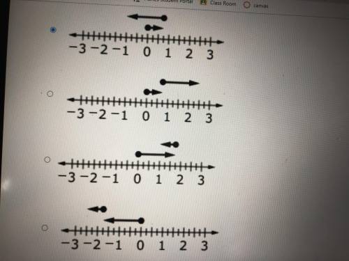 Which number line model represents the sum of 3/4+(-1.75)