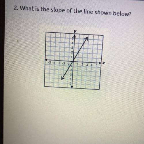 What is the slope of the line shown below?
у
N
2
1-5-4-3-2-1
X
1 2 3 4 5