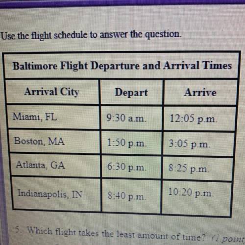 Which flight takes the least amount of time?

Oto Boston
to Miami, FL
to Atlanta his
to Indianapol