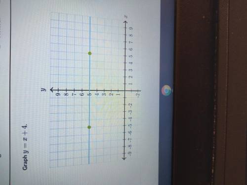 Can someone graph y=x+4 i hate khan academy
