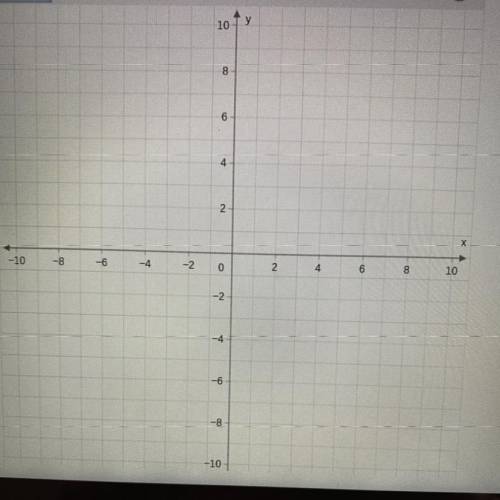 Graph.
Y =- 1/4x + 5
