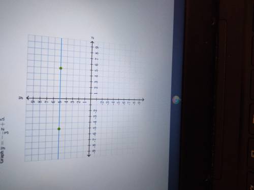 Can someone do my hw lol(graph y=1/3x+5