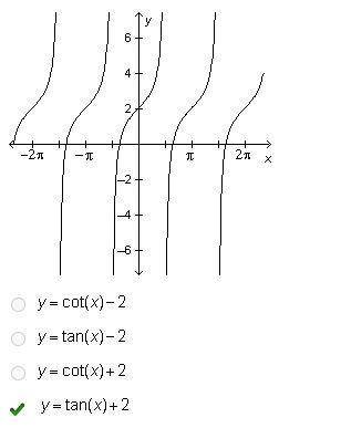 What function is graphed below? y = cot(x)-2 y=tan(x)-2 y = cot(x)+2 y=tan(x)+2