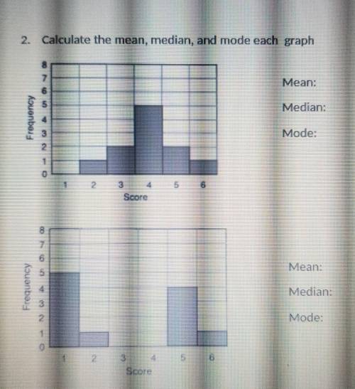Calculate the mean, median, and mode of each graph