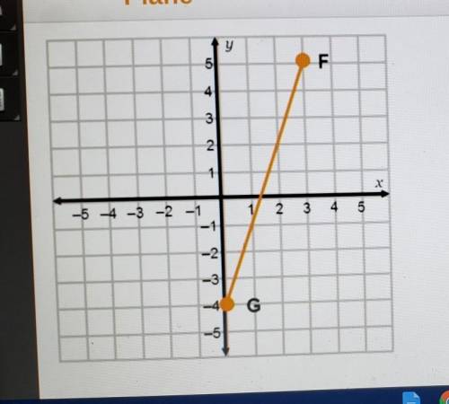 Y 5 F The points F(3, 5) and G(0, -4) are the endpoints of the graphed line segment. What are the c