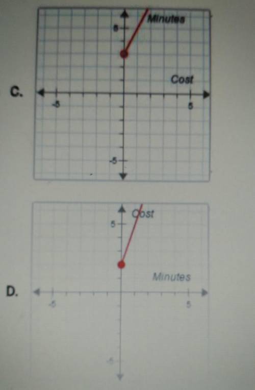 The cost, c(x), for a taxi ride is given by c(x) = 3x+2.00,where x is the number of minutes.

dete