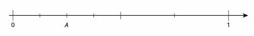 Here is a number line:

Write the number at as a fraction.
Write the number at as an equivalent fr