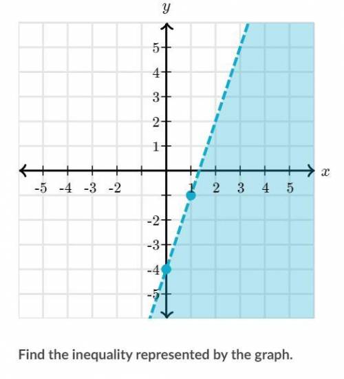 Guys ill be asking 2 more questions of finding the inequality