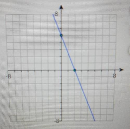 I GIVE BRAINLIEST ANSWER...Find the slope of the line shown on the graph.